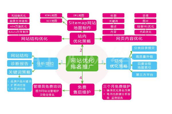 奎屯怎么做高端网站建设公司