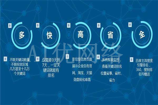 和田地正规全网霸屏公司